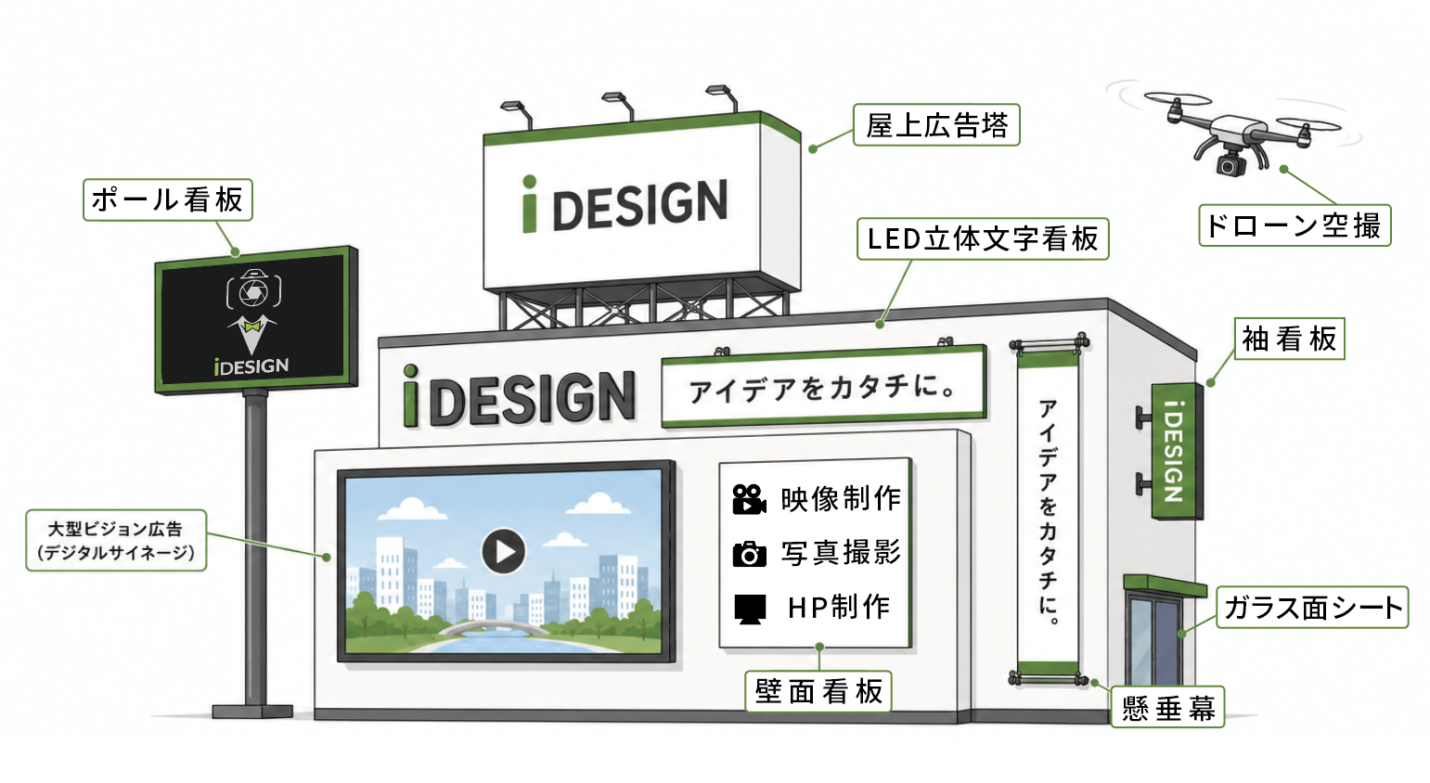 iDESIGN